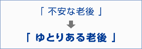 「不安な老後」→「ゆとりある老後」