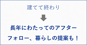 「悩ましい資産継承」→「みんなが喜ぶ資産継承」